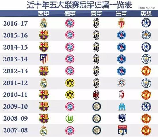 围防守的压